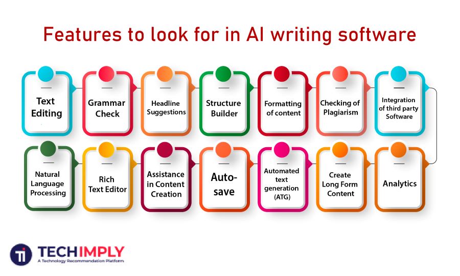 AI writing software provides